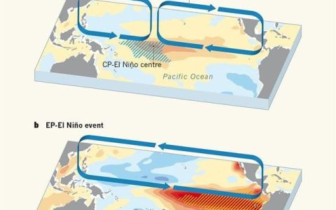 随着全球变暖厄尔尼诺现象出现得越来越少见了