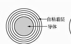 开关电源变压器用什么漆包线(直流电源变压器漆包线选择)