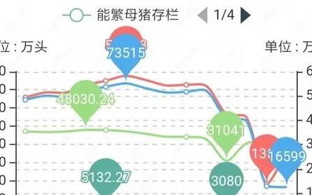 猪周期投资机会在哪里,下一轮猪周期反弹行情