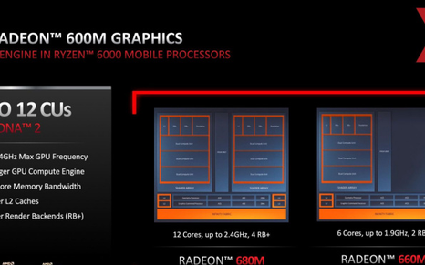 5800u核显测试,amd radeon graphics 的显卡如何