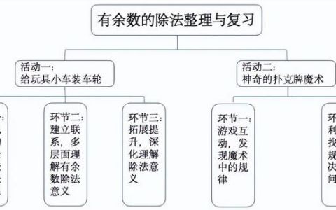 二年级下册数学有余数的除法集体备课