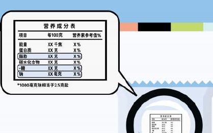 营养成分表应该包含什么内容,牛奶营养成分表中的参数讲解