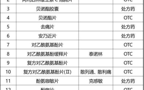 哄抬连花清瘟药品价格核查处理,哄抬连花清瘟药品价格查处