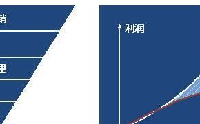 最新桶装饮用水的标准