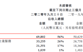 王者荣耀腾讯游戏收入占比(腾讯王者荣耀一年营收)