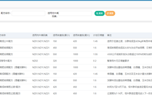 青绿饲料喂牛的几个注意事项