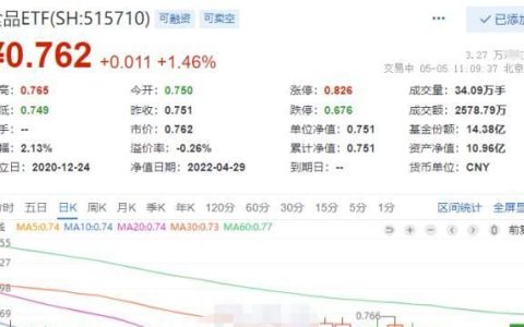 古井贡酒拉升2.9%股价2个月新高