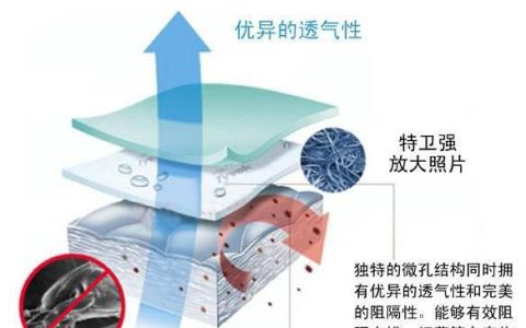 医用特卫强的优点及灭菌适应性