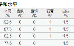 沙棘废物利用图片