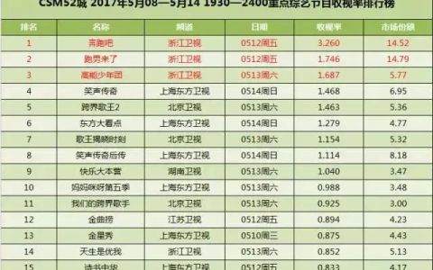 来吧冠军为什么停播了，冠军对冠军2为什么停播