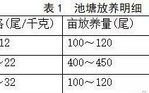 池塘鱼虾混养技术(塘口收鱼虾)