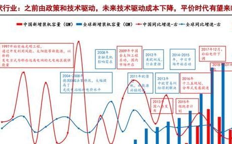 异质结（HJT）：光伏未来颠覆性技术，电池片5年间的重大技术变革