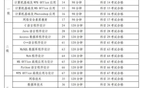 全国计算机等级考试什么时候开始报名