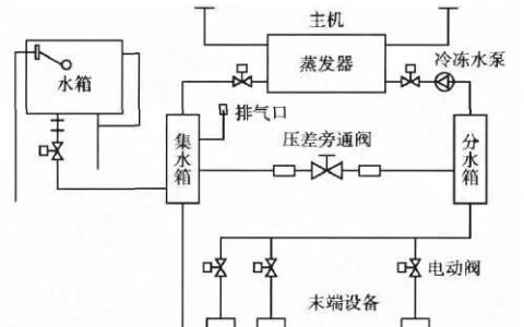 中央空调冷冻水循环系统