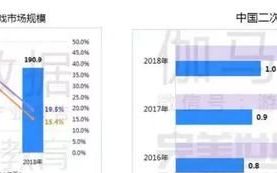 米哈游放弃崩坏三了吗