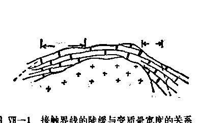 接触变质岩的种类,接触变质岩的代表岩石