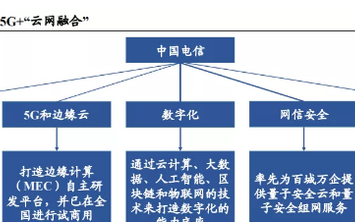 中国电信上市股价会涨吗,中国电信最新上市了什么股