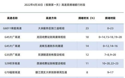 五一放假五天高速公路免费吗?,五一长假所有高速公路都免费吗