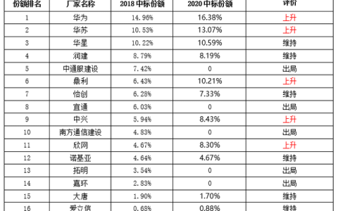 中国移动优集采信号怎么样,中国移动网优集采公告