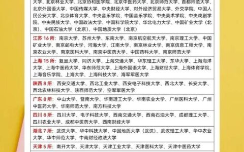 985.211.双一流大学什么意思