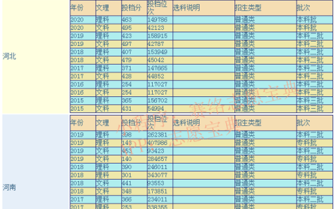 商丘学院怎么样_好不好_是几本