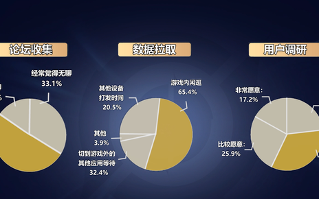 王者荣耀新活动使用全新装备技能