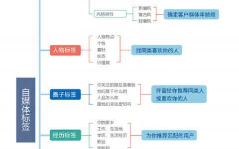 老号转型重启的五大步骤