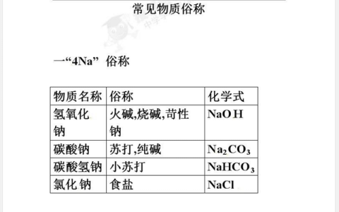 这些高中化学物质的俗名你应该知道吗