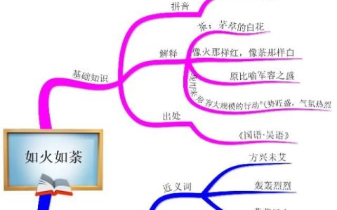 思维导图学成语不远千里(思维导图越学越轻松)