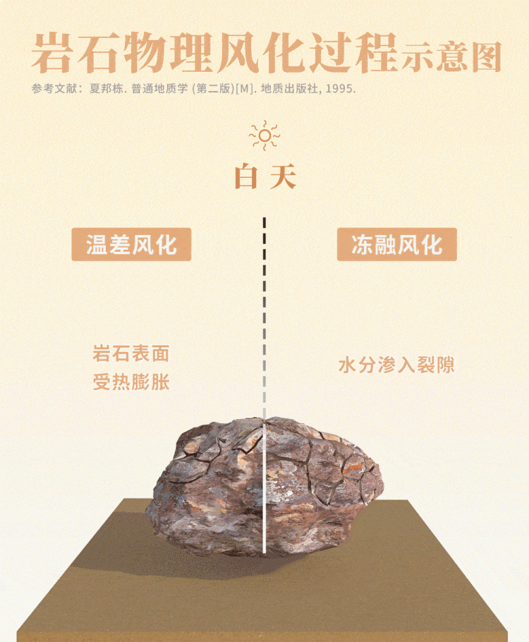 风化作用是怎么回事