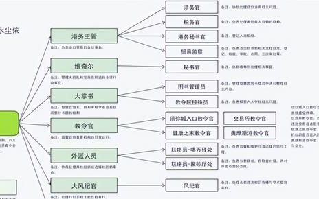 原神须弥教令院每日任务(须弥教令院npc名字)