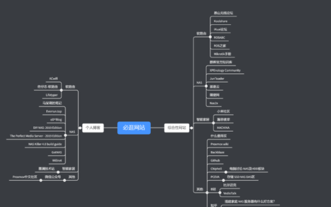 玩转软路由nas的40个网站(蜗牛星际可以同时做软路由和nas)