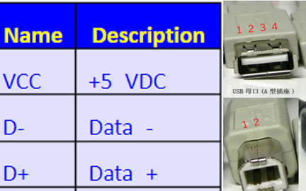 一文看懂usb线的电源线在哪里