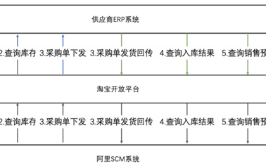 阿里健康送药是正品吗