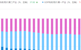 GDP到底是什么