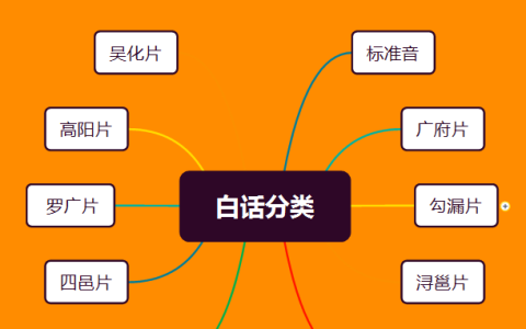 玉林白话和贵港白话