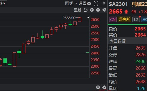 纯碱暴涨原因(纯碱涨超3 后市怎么看)