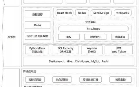 对抖音app产品优化建议