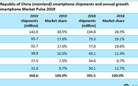 荣耀30S全面测评：麒麟820+6400万三摄+5G，2399元香不香？