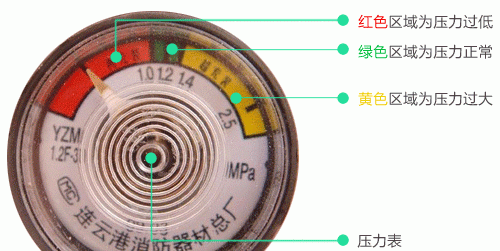 灭火器红黄绿各代表什么