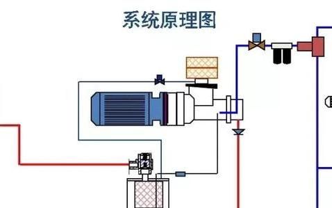 工厂用气源系统基础知识(工厂用气量标准)