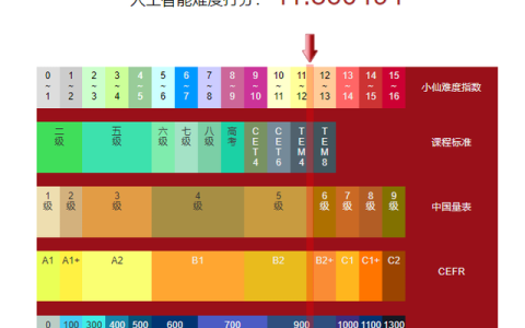 难度的英文翻译(难懂的日本英语)