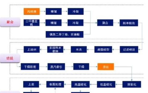 黑色黄金工业的血液是哪种能源(黄金焊接处为什么会有黑色)