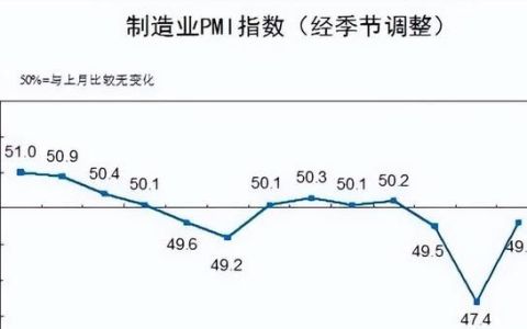 boss直聘怎么保住的活跃用户呢