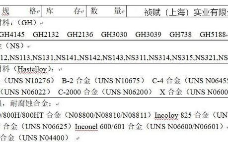 Incoloy 926 (N08926) 因科洛伊合金 高温合金 耐蚀合金1.4529