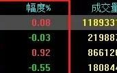 最新观点节后钢价仍有上涨空间,必读2月份钢价走势分析预测