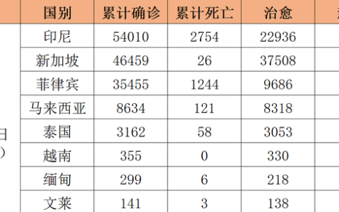 现在东盟还有哪个国家可以出入境