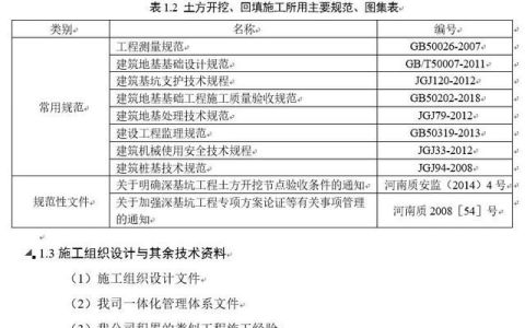 土方开挖回填施工方案,土方开挖回填怎么算量