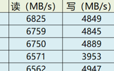 三星PM9A1和镁光3400对比评测