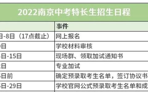 南京2023科技特长生政策解读